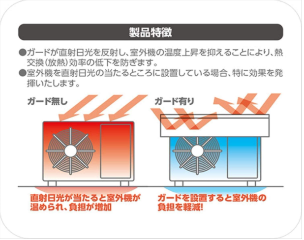 電気代削減！】エアコン室外機用アルミエアコンガードの紹介